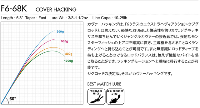 メガバス オロチカイザ COVER HACKING F6-68K Megabass Orochi