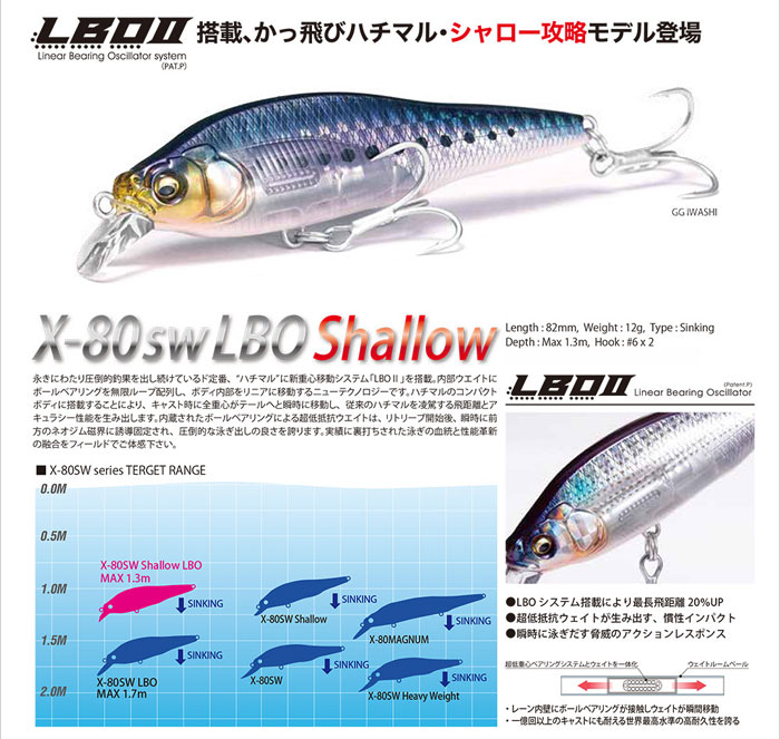 Megabass X-80 SW LBO Shallow - 【Bass Trout Salt lure fishing web order  shop】BackLash｜Japanese fishing tackle｜