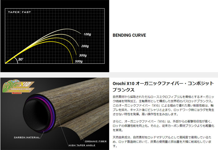 メガバス デストロイヤー オロチX10 F1.1/2-65XT Megabass OROCHI X10