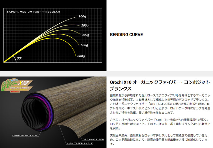 メガバス デストロイヤー オロチX10 F4.1/2-611XT Megabass OROCHI X10