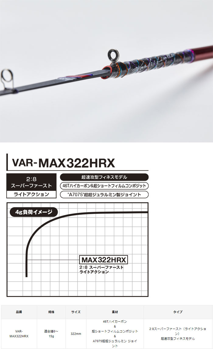 □バリバス 公魚工房 ワカサギ穂先 ワークスリミテッド MAX322HRX VARIVAS -  【バス・トラウト・ソルトのルアーフィッシング通販ショップ】BackLash／バックラッシュ｜Japanese fishing  tackle｜ルアー/釣具通販