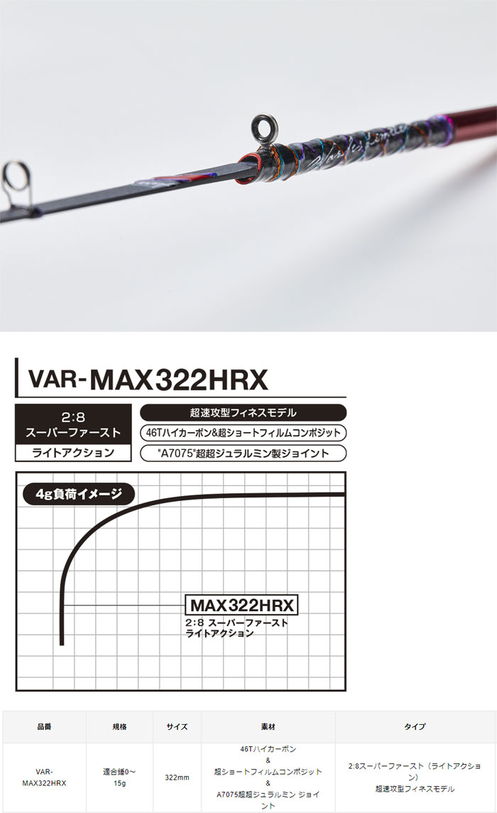 VARIVAS 公魚工房 ワカサギ穂先 MAX322HRX - ロッド