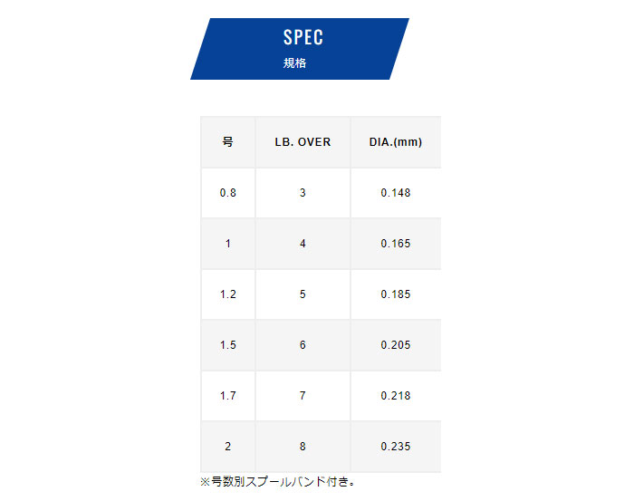 バリバス ライトゲーム ショックリーダー フロロカーボン VARIVAS