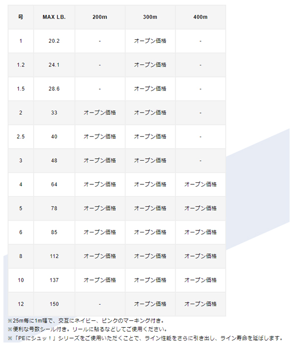 バリバス アバニ キャスティングPE マックスパワー X8 400m 12号