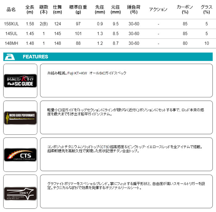 アルファタックル アルファソニック マルイカ 145UL alpha tackle