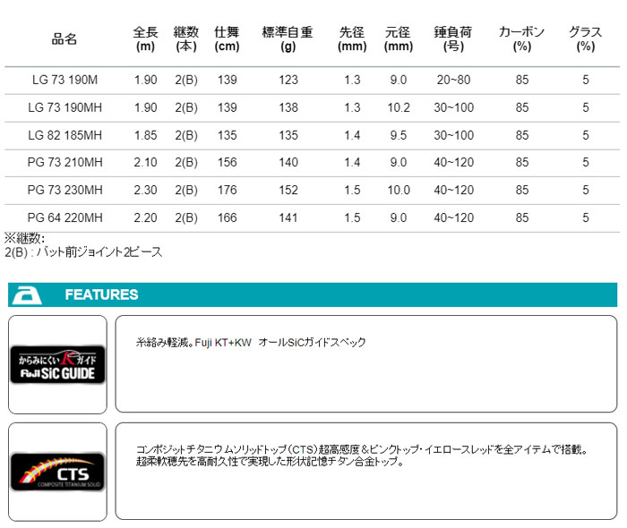 アルファタックル アルファソニック PG 73 230MH alpha tackle