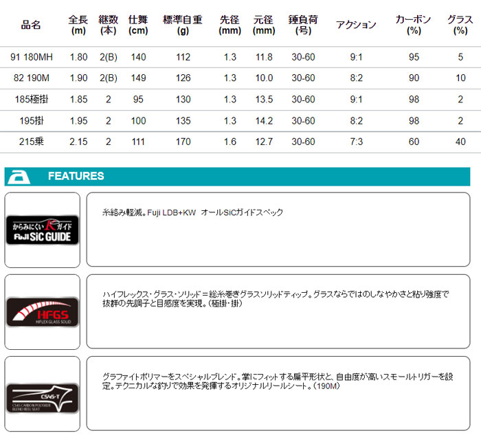 アルファタックル 海人 タチウオテンヤ 91 180MH alpha tackle KAIJIN