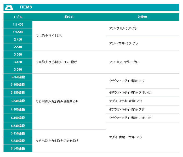 第一ネット アルファタックル アルファタックル アルファ