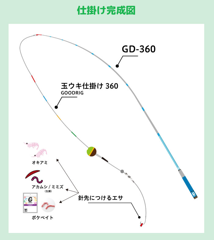 ジャッカル グッドリグ 玉ウキ仕掛け 360 Jackall Good Rig バス ソルトのルアーフィッシング通販ショップ Backlash バックラッシュ Japanese Fishing Tackle ルアー 釣具通販