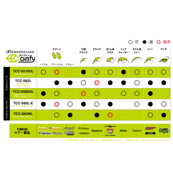 JACKALL T-CONNECTION Comfy TCC-S58SUL - 【Bass Trout Salt lure