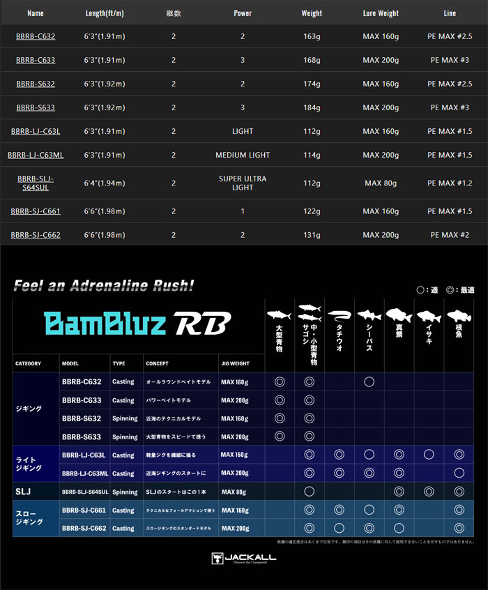 ジャッカル バンブルズRB BBRB-S632 JACKALL BAMBLUZ RB - 【バス