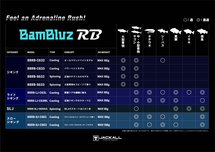 ジャッカル バンブルズRB BBRB-LJ-C63ML JACKALL BAMBLUZ RB - 【バス