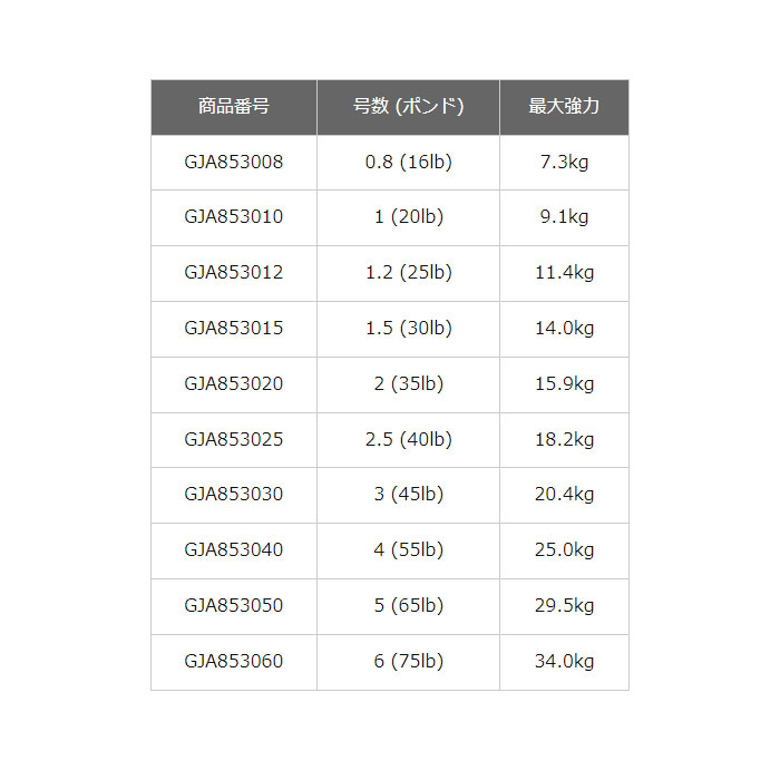 ゴーセン アンサー ジギング PE x8 200m 0.8～3.0号 (16～45lb