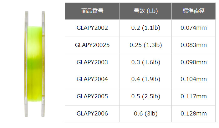 ゴーセン アンサールミナシャイン 200m イエロー GOSEN ANSWER LUMINA