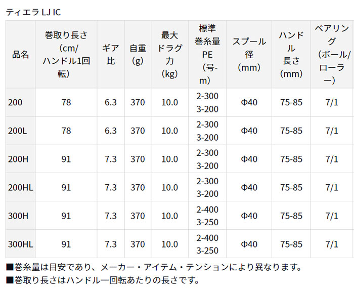 ダイワ ティエラ LJ IC 200H DAIWA - 【バス＆ソルトのルアー