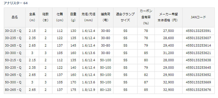 ダイワ アナリスター64 30-215・Q DAIWA - 【バス＆ソルトのルアー