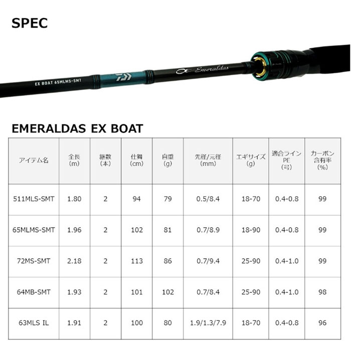 ダイワ エメラルダス EX BOAT 72MS-SMT DAIWA - 【バス＆ソルトの