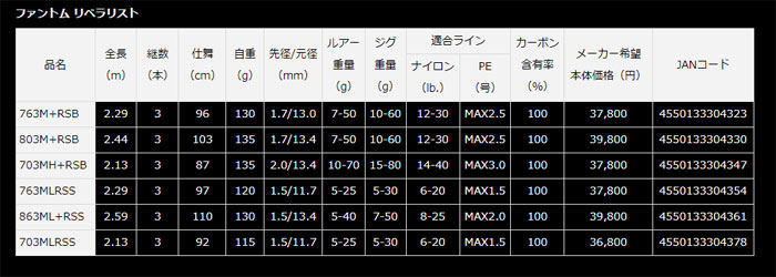 ダイワ ファントム リベラリスト 703MLRSS DAIWA - 【バス＆ソルトの