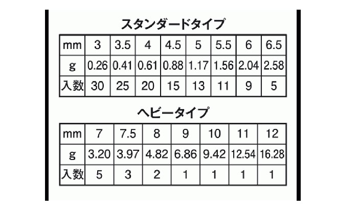 日本の部品屋 ハンドメイドルアー用タングステンウェイトボール 2 バス ソルトのルアーフィッシング通販ショップ Backlash バックラッシュ Japanese Fishing Tackle ルアー 釣具通販