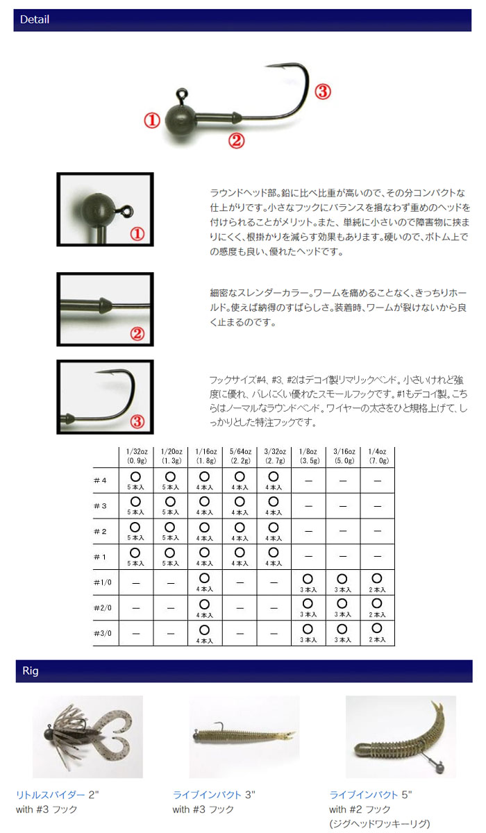 ケイテック タングステン スーパーラウンドジグヘッド 4 1 Keitech Tungsten Super Round Jig Head バス ソルトのルアーフィッシング通販ショップ Backlash バックラッシュ Japanese Fishing Tackle ルアー 釣具通販