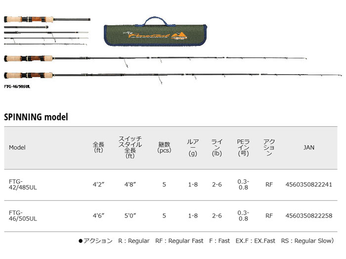 Ftg42 hot sale