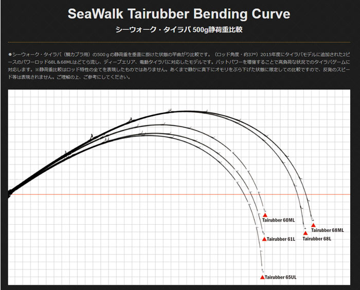 ヤマガブランクス シーウォーク タイラバ Swt 68ml Yamaga Blanks Seawalk Tairubber バス ソルトのルアーフィッシング通販ショップ Backlash バックラッシュ Japanese Fishing Tackle ルアー 釣具通販