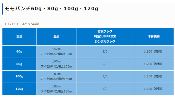 ジャンプライズ モモパンチ 120g JUMPRIZE - 【バス＆ソルトのルアー