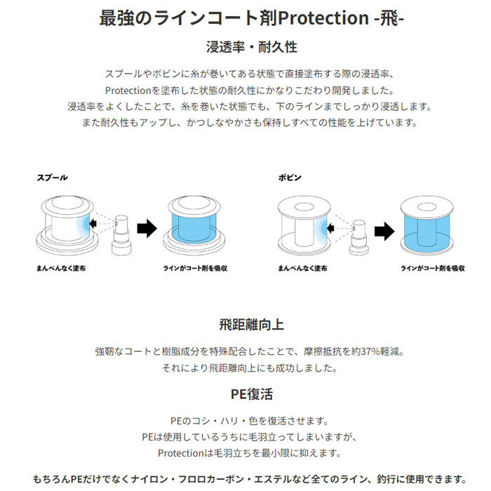 MTCW ラインコート剤 プロテクション 飛 100ml  【バス・トラウト・ソルトのルアーフィッシング通販ショップ】BackLash／バックラッシュ｜Japanese fishing  tackle｜ルアー/釣具通販