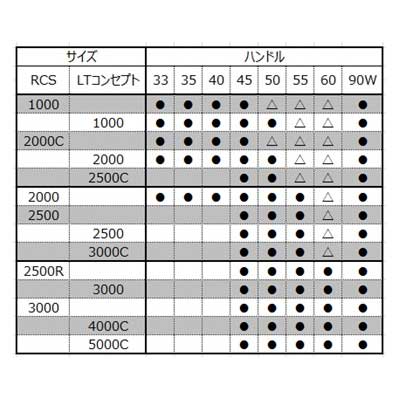 SLPワークス RCSマシンカットライトハンドル 60mm SLPW - 【バス