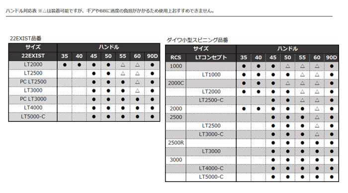 ポイント10倍】SLPワークス 22RCS マシンカットライトハンドル 55mm