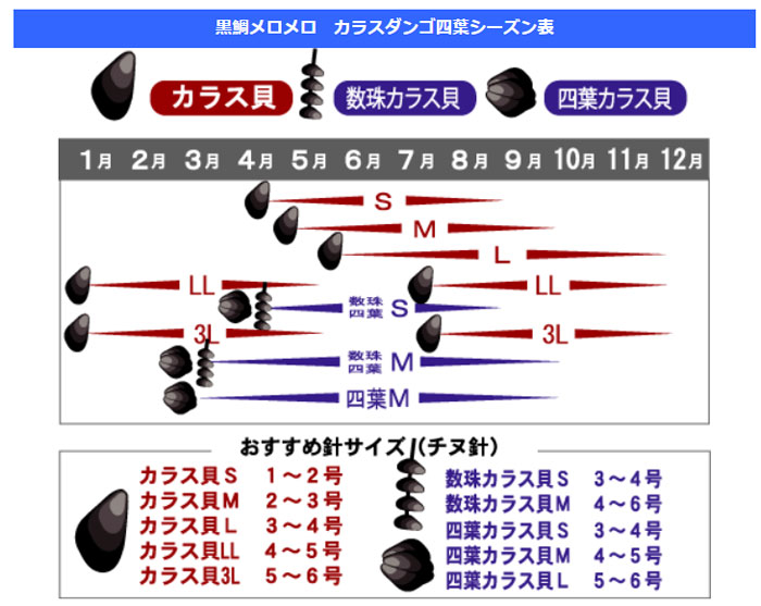 釣工房 豊勝 黒鯛メロメロ カラス貝 HOUSYOU  【バス・トラウト・ソルトのルアーフィッシング通販ショップ】BackLash／バックラッシュ｜Japanese fishing  tackle｜ルアー/釣具通販