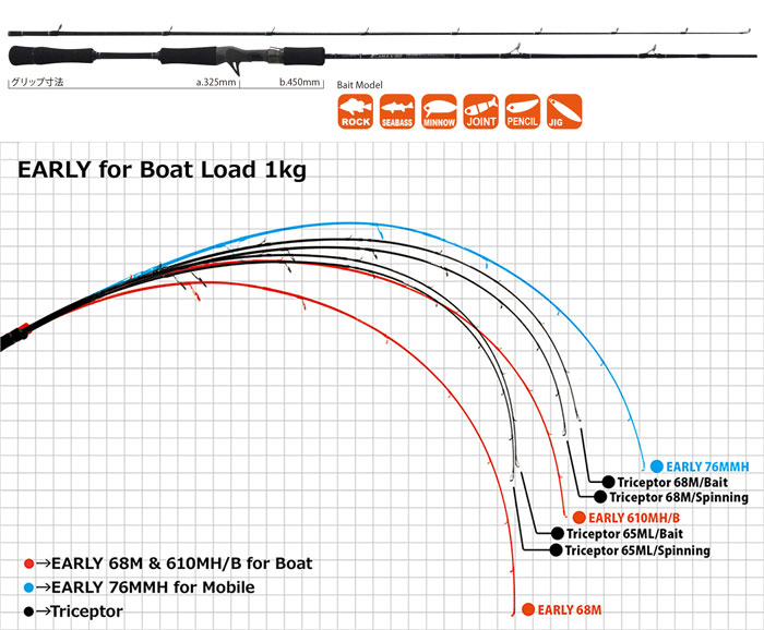 ヤマガブランクス アーリー 610MH/B YAMAGA BLANKS EARLY For Boat -  【バス＆ソルトのルアーフィッシング通販ショップ】BackLash／バックラッシュ｜Japanese fishing tackle｜ルアー/釣具通販