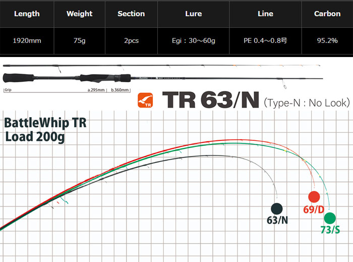 YAMAGA BLANKS Battle Whip TR 63/N - 【Bass Trout Salt lure fishing