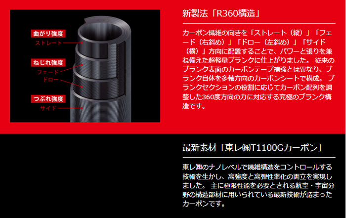 メジャークラフト ジャイアントキリング GK5SJ-B66/3 Major Craft