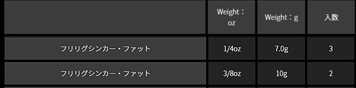 フィッシュアロー フリリグシンカー タングステンファット ＃マットブラック 7g-10g Fish Arrow -  【バス＆ソルトのルアーフィッシング通販ショップ】BackLash／バックラッシュ｜Japanese fishing tackle｜ルアー/釣具通販