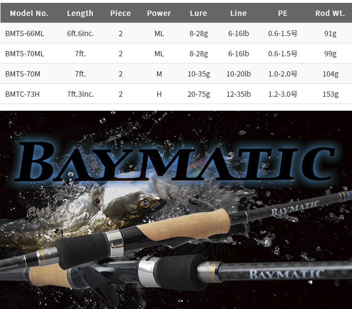 6-16lbLineパームス ベイマティック PALMS BAYMATIC BMTS-70ML - ロッド