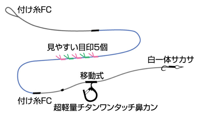 ホクエツ ラン スペシャル 張替仕掛け Hokuetsu - 【バス＆ソルトの