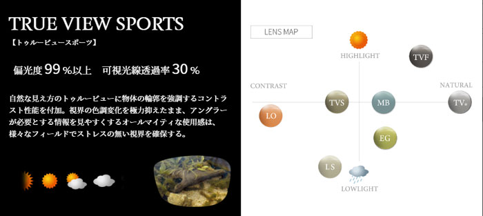 zeal optics(ジールオプティクス) 偏光サングラス ヴェロセカンド F