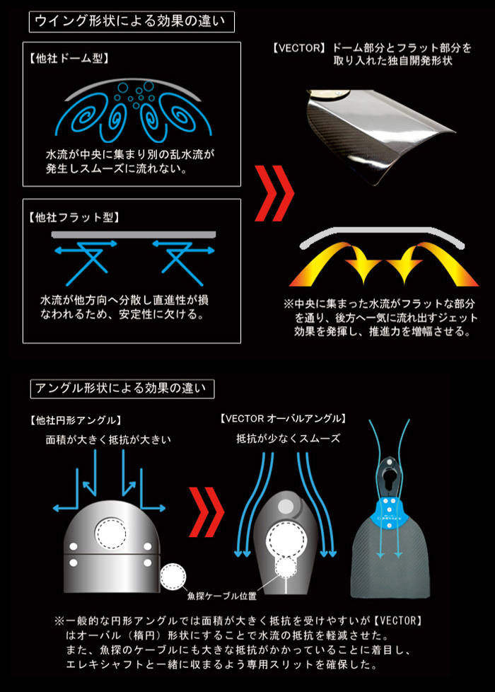 スタジオコンポジット ベクター エレキ用キャビテーションプレート