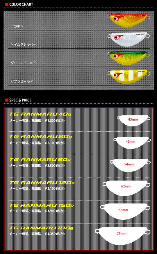 ボーズレス ランマル 180g アカキン - 【バス＆ソルトのルアー