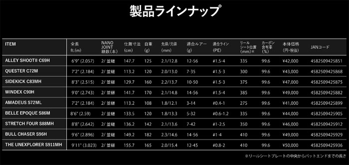 アピア グランデージ ブルート THE UNEXPLORER S911MH APIA - 【バス