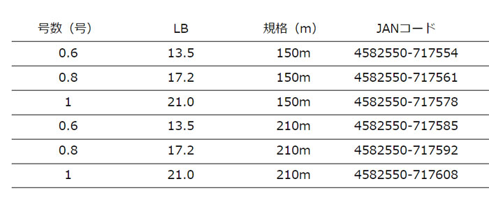 エックスブレイド ゲソ TSR X8 150m エギングPE  【バス・トラウト・ソルトのルアーフィッシング通販ショップ】BackLash／バックラッシュ｜Japanese fishing  tackle｜ルアー/釣具通販