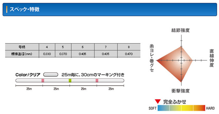 クレハ シーガー 完全フカセ 300ｍ 8号 KUREHA - 【バス＆ソルトの