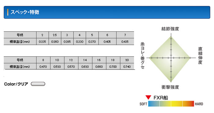 Kureha (Kureha) Line Seager R18 Bus 240m 6LB