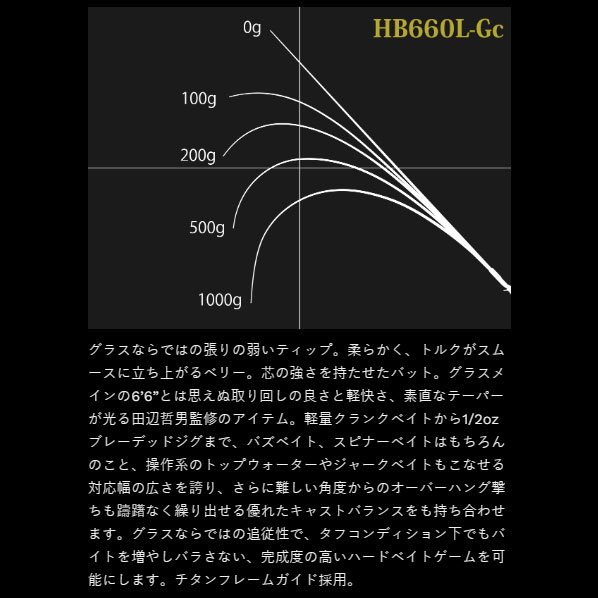 ノリーズ ロードランナーヴォイス ハードベイトスペシャル HB660L-Gc