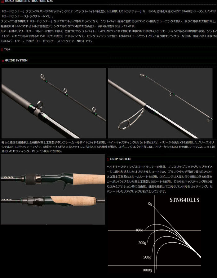 ノリーズ ロードランナー ストラクチャー NXS STN640LLS - ルアー用品