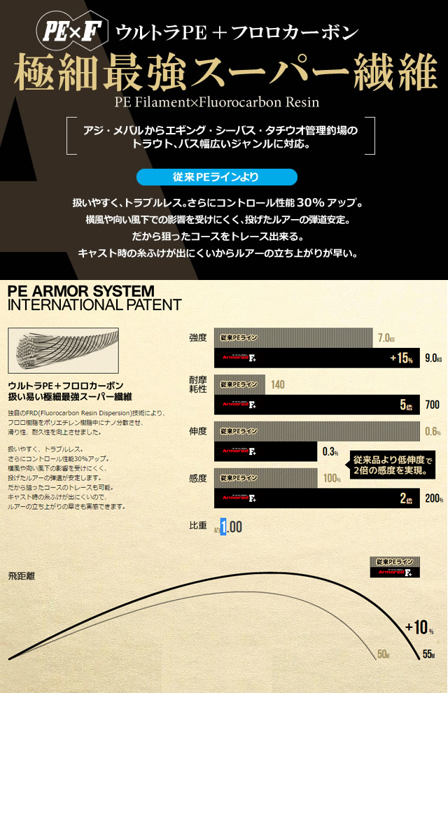 デュエル アーマードf Peライン 0m Duel Armored F バス ソルトのルアーフィッシング通販ショップ Backlash バックラッシュ Japanese Fishing Tackle ルアー 釣具通販