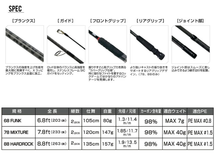 マグバイト グッドリッジ MBR02 68L ファンク MAGBITE GOODRIGE