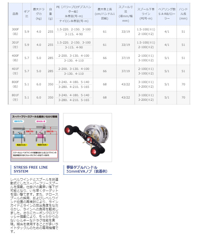 シマノ(shimano) 12 カルカッタ(CALCUTTA) 300F - 【バス＆ソルトの