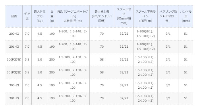 シマノ 17バルケッタ 300HG - 【バス＆ソルトのルアーフィッシング通販